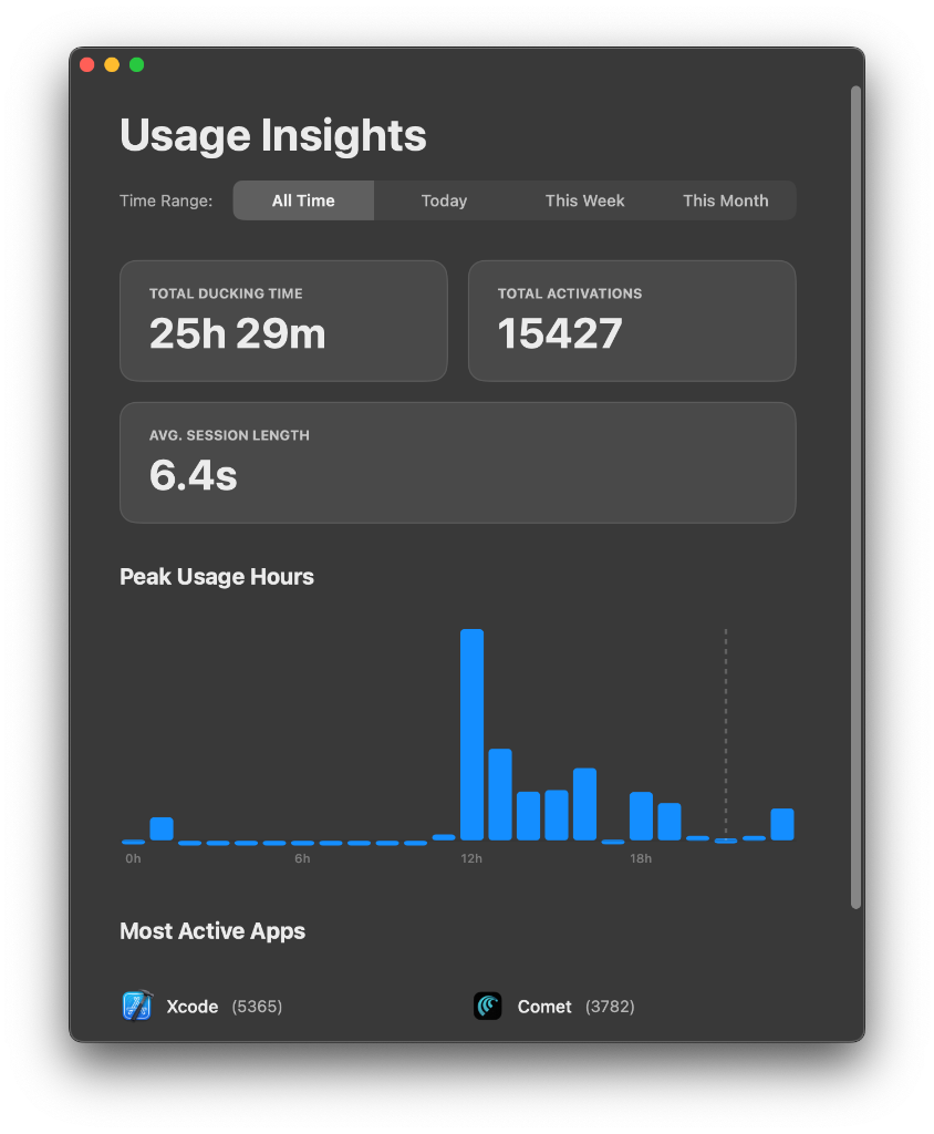 AudioDucker Usage Statistics